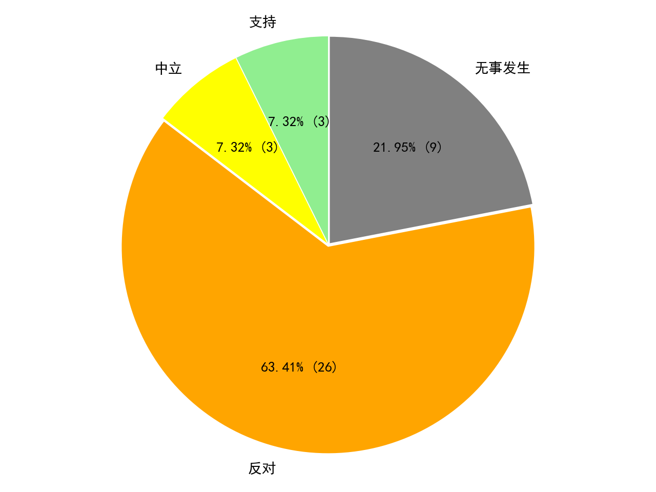 官网公告 2月8日全服不停机更新公告nga玩家社区