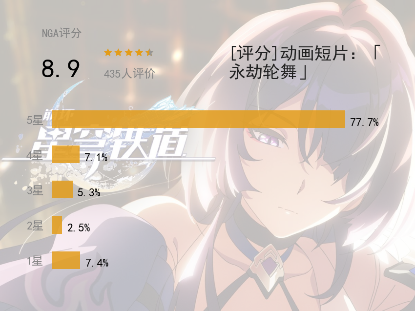 [新闻][评分]动画短片：'永劫轮舞' NGA玩家社区
