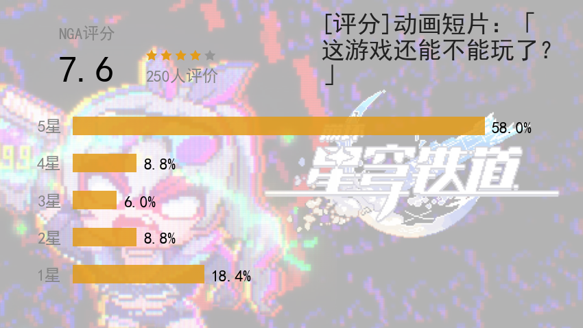 [新闻][评分]动画短片：'这游戏还能不能玩了？' NGA玩家社区