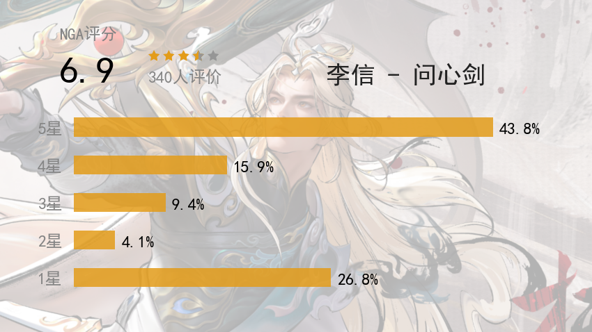 [皮肤评分] 李信-问心剑 NGA玩家社区